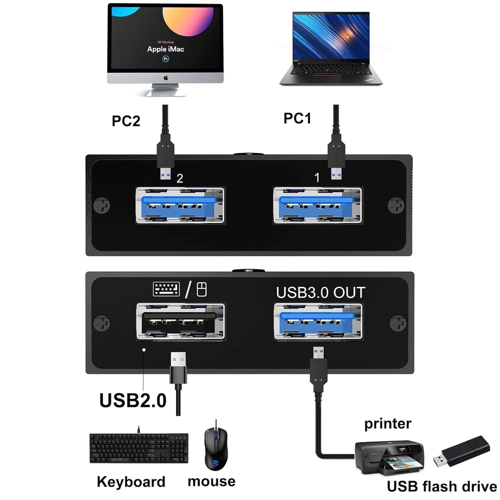 USB 3.0 Switch 2 Computers, USB Switcher 2 in 2 Out for Two PC Share 2 USB De...
