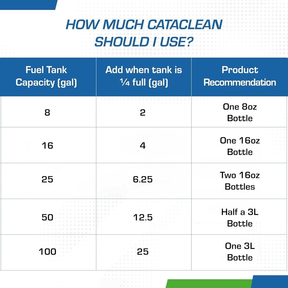 Fuel & Exhaust System Cleaner – Pass Emissions Tests – Clear Check Engine Lig...