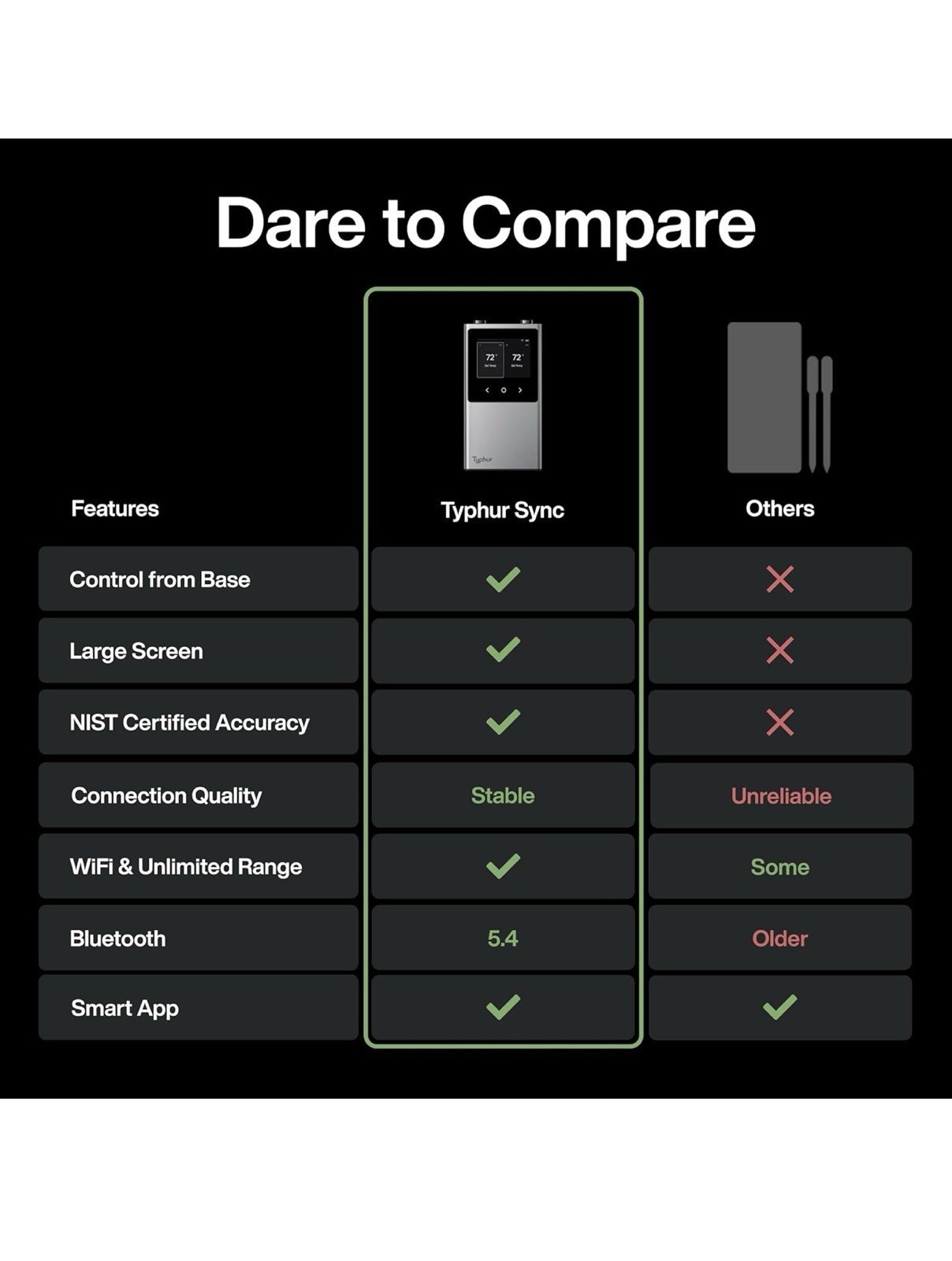 Typhur Sync Dual Wireless Meat Thermometer Probes BBQ Model WT03
