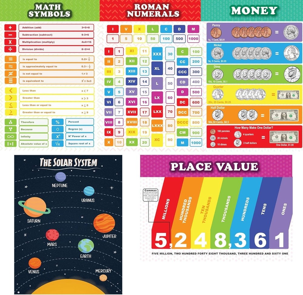 13 Educational Math Posters Multiplication Chart Table Time Money Shape Addition