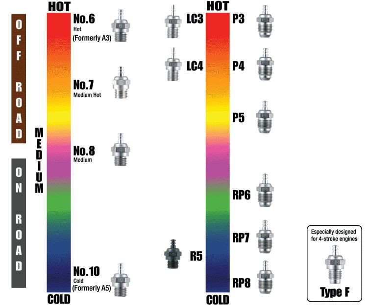 O.S Glow Plug LC3 (12pcs)