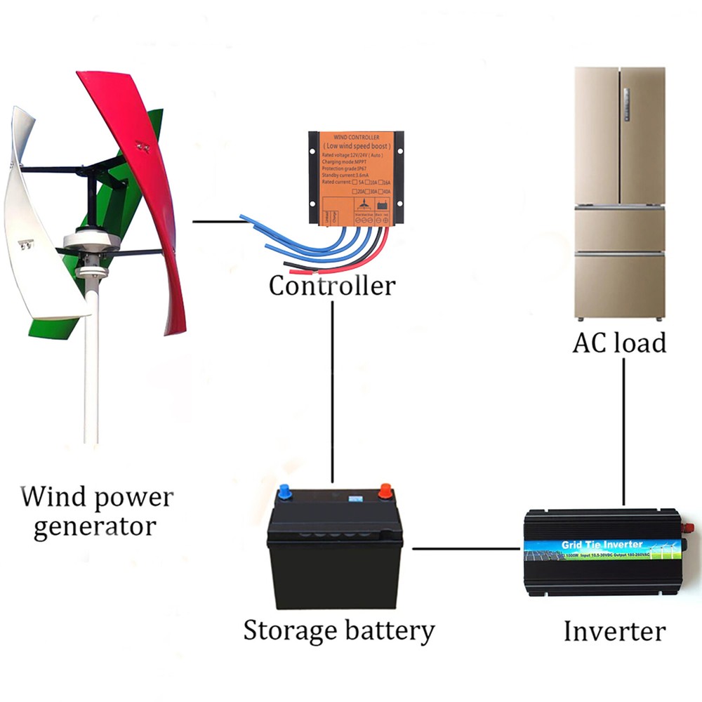 1000W Vertical Wind Power Turbine Wind Generator Kits & Controller 12V 24V 48V