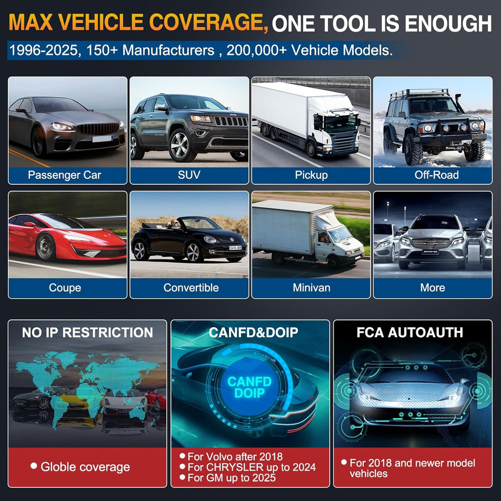 2025 LAUNCH X431 PRO ELITE PLUS Car Diagnostic Tool Car OBD2 Scanner ECU Coding