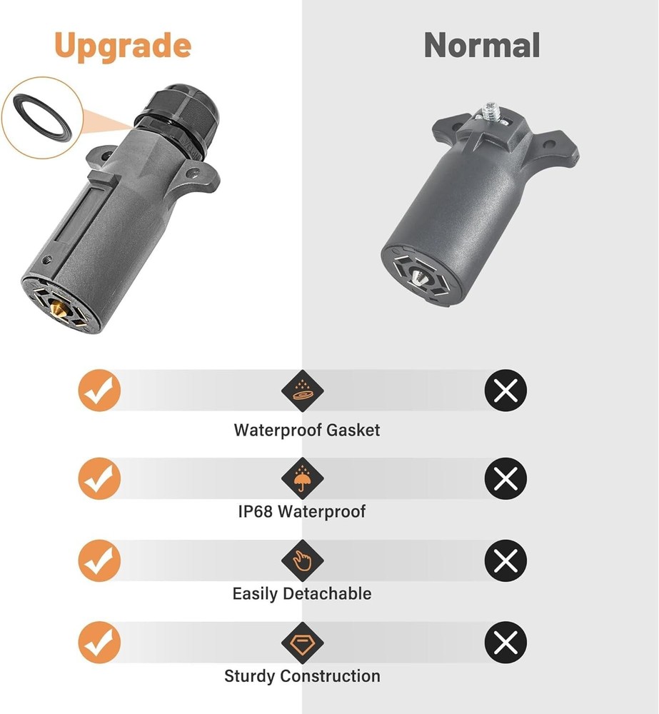 Waterproof 7 Pin Trailer Plug - Detachable & Sturdy - Easy Installation