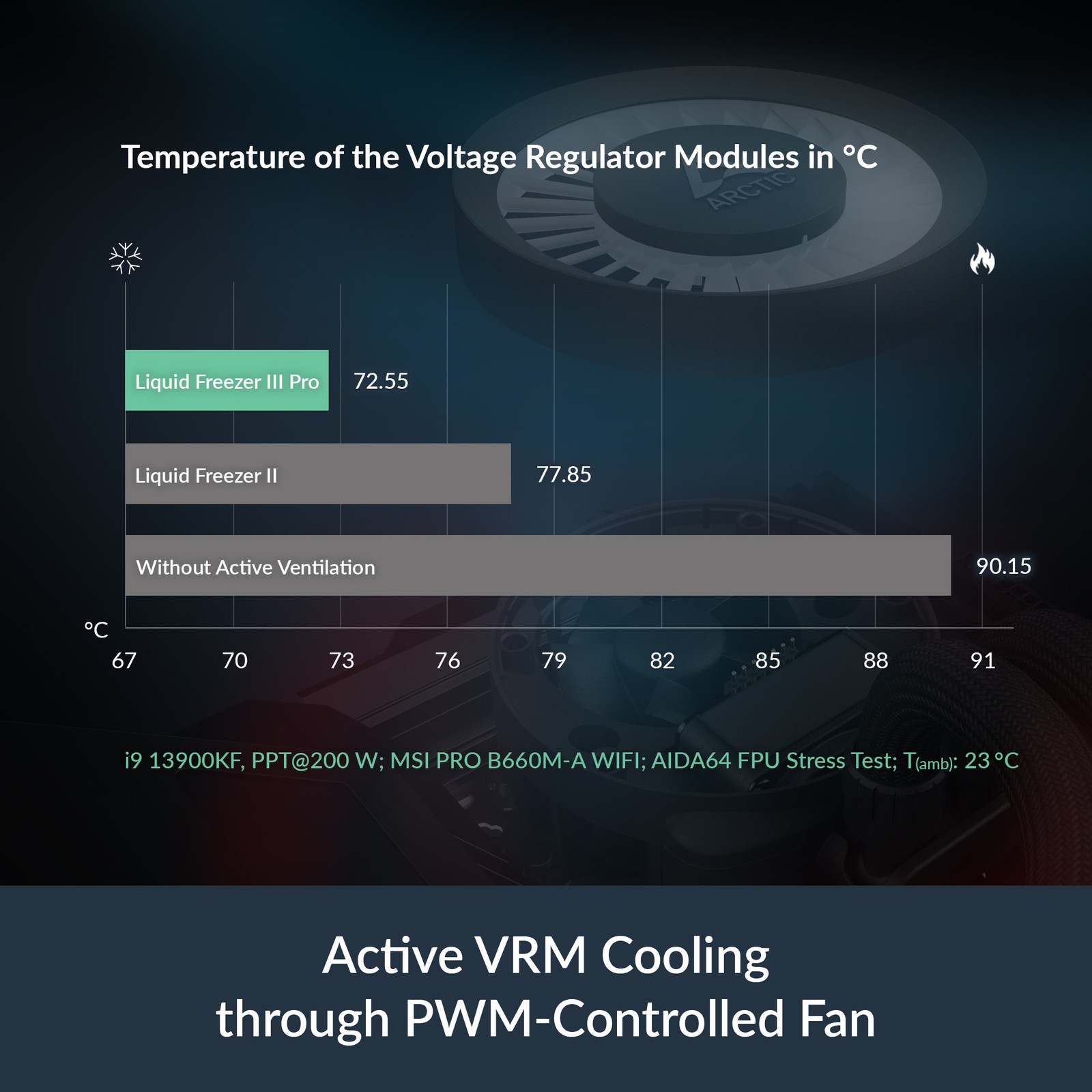 ARCTIC Liquid Freezer III Pro 420 black PC Water Cooler AIO Computer Cooling