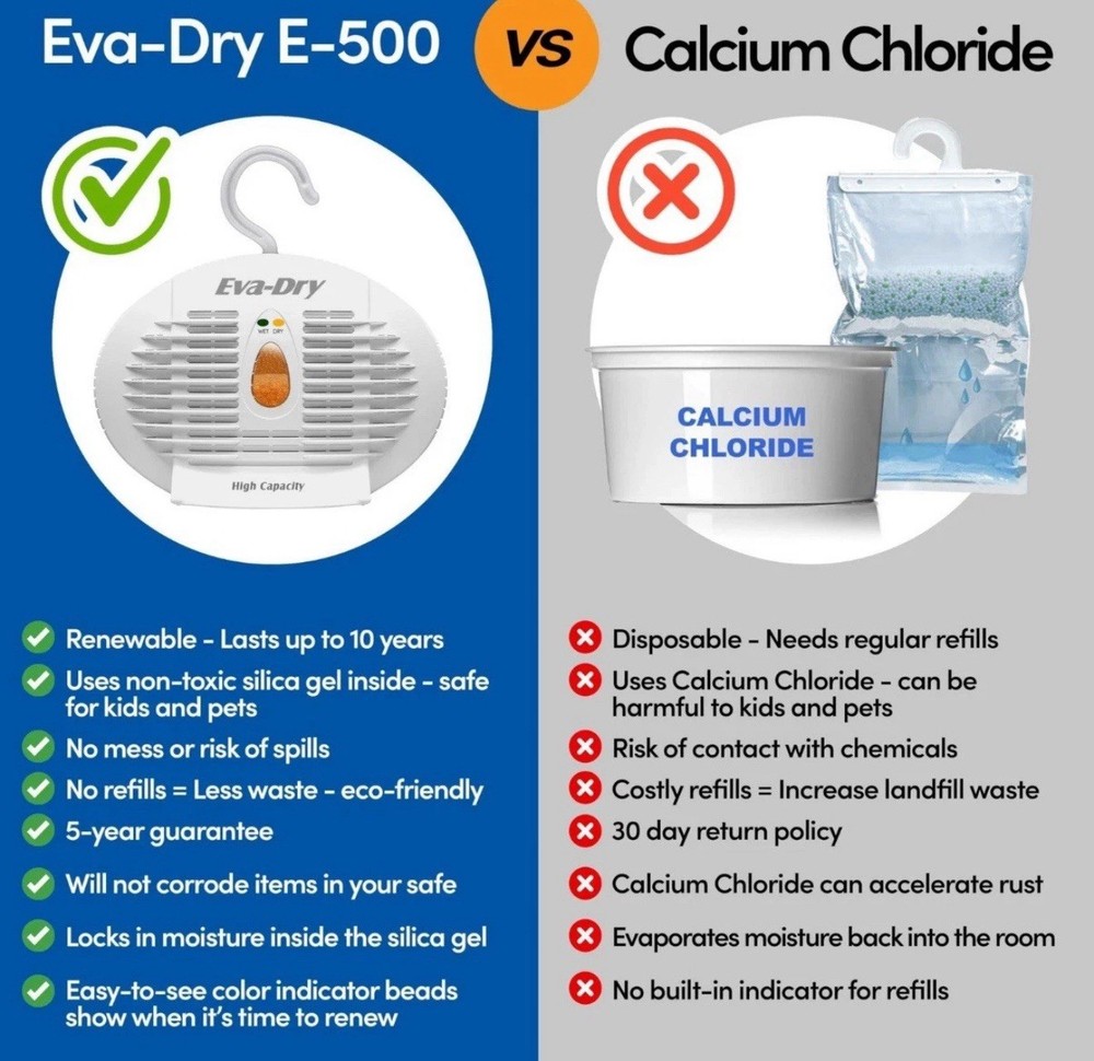 Eva-Dry E-500 Renewable Dehumidifier 2-Pack, 8 oz Capacity Each), White