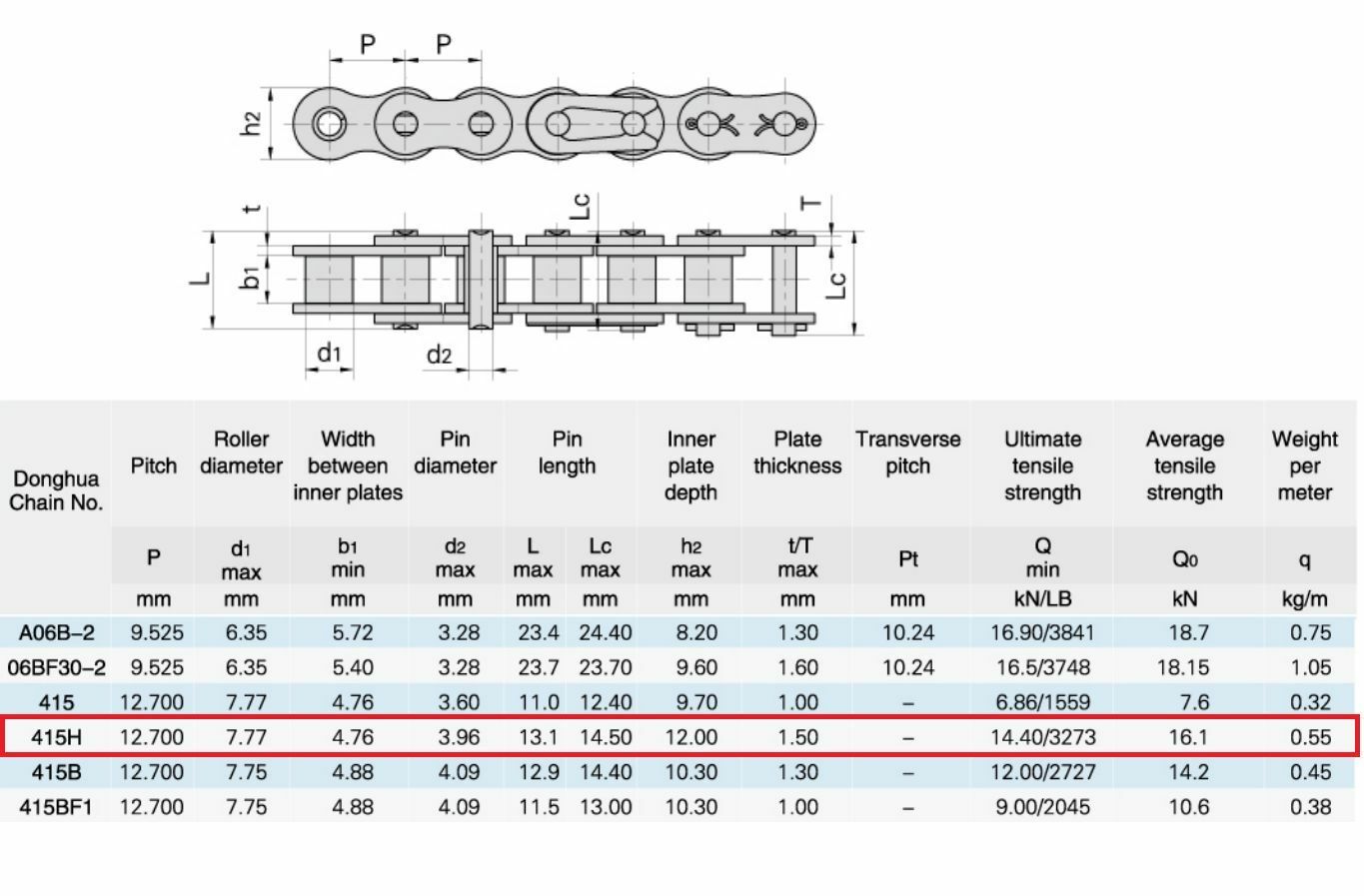415H Motorized Chain 110 Links for 2-Stroke 49, 60, 66, 80cc Motorized Bike