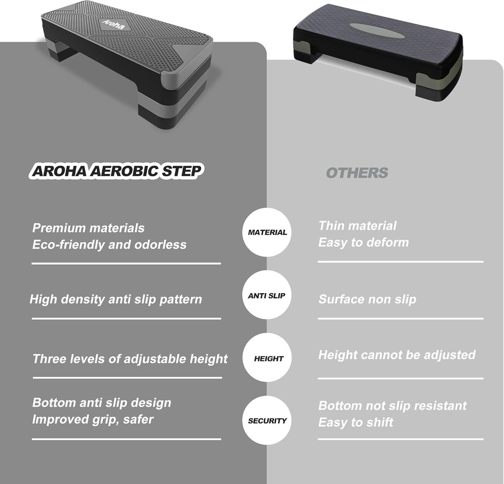 Adjustable Aerobic Exercise Step- Workout Step Platform, 26.5" Step Deck with 4"