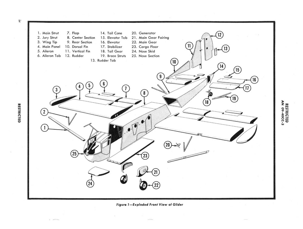 CD-R 10 MANUALS PDF CD-15A GLIDER WWII E&M, STRUCTURAL, INSTRUMENTS ARMY