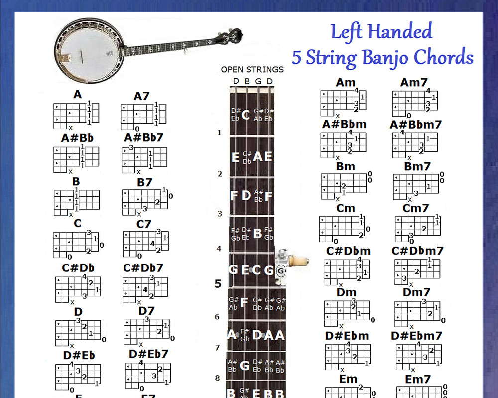 LEFT HANDED 5 STRING BANJO CHORDS CHART & NOTE LOCATOR - SMALL CHART - LEFTY