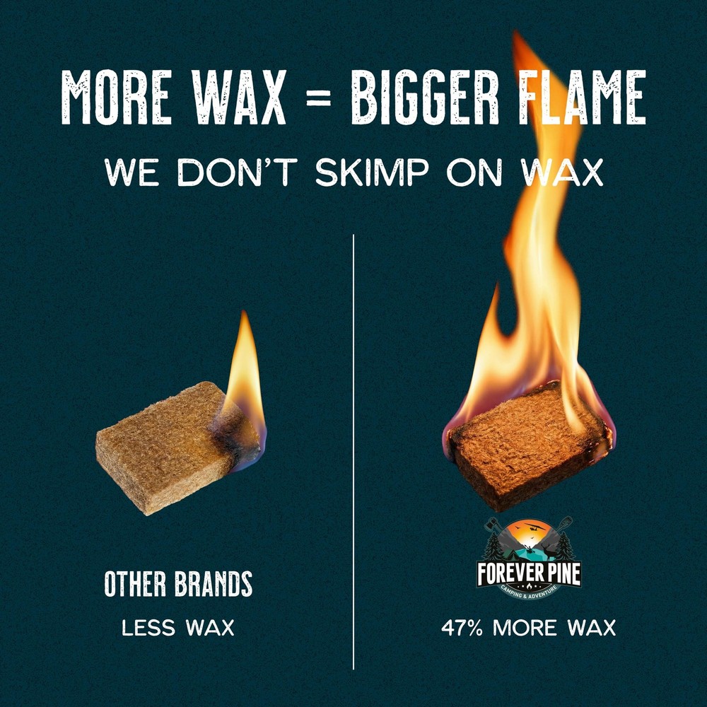 Fire Starter Cubes, 160 pcs - Value Pack - Firestarter Squares for Fireplace,...