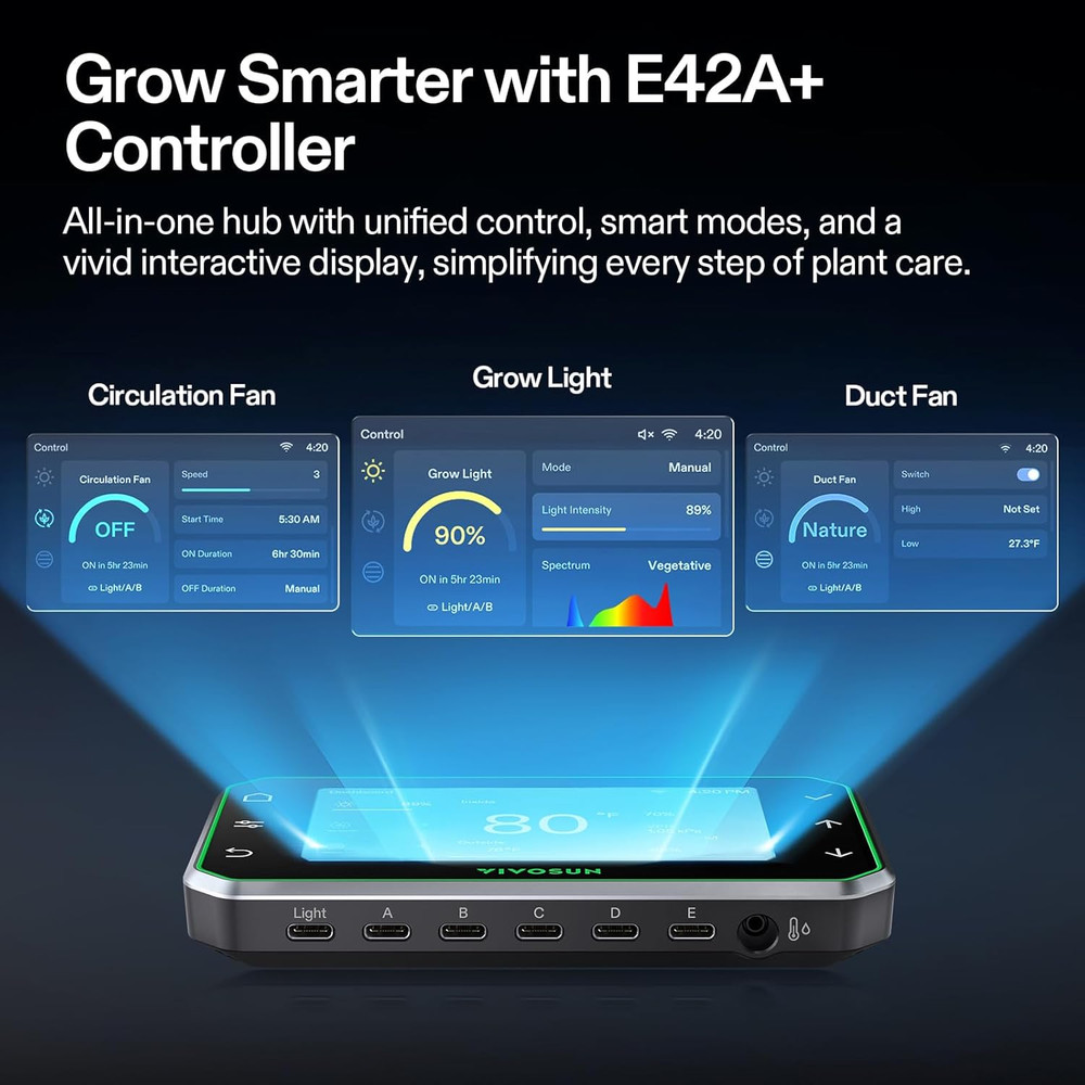 Smart Grow Tent Kit - 4x4ft WiFi Automatic System with LED Light & Ventilation