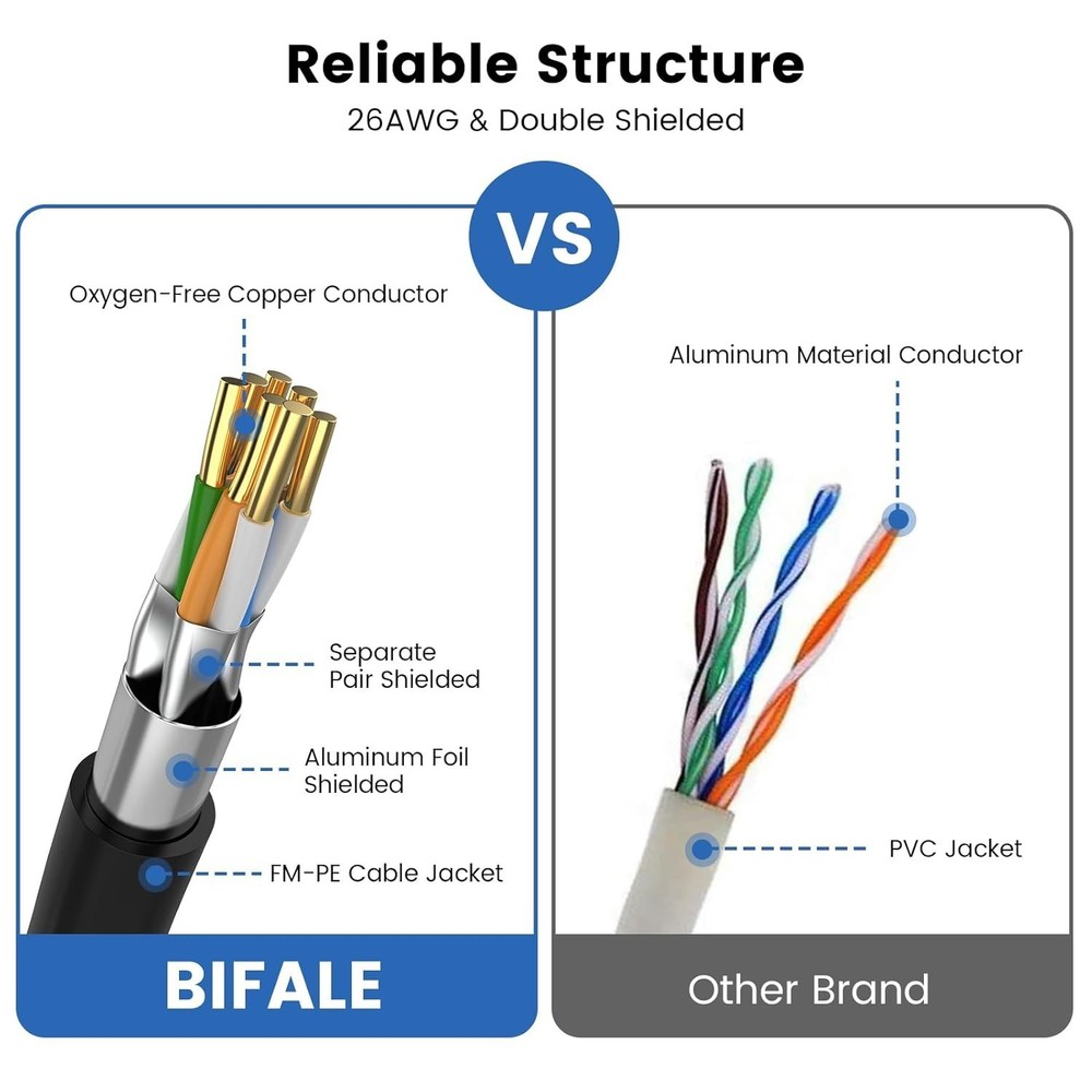6FT Cat 8 Ethernet Cable - Indoor/Outdoor 2000MHz Network Performance