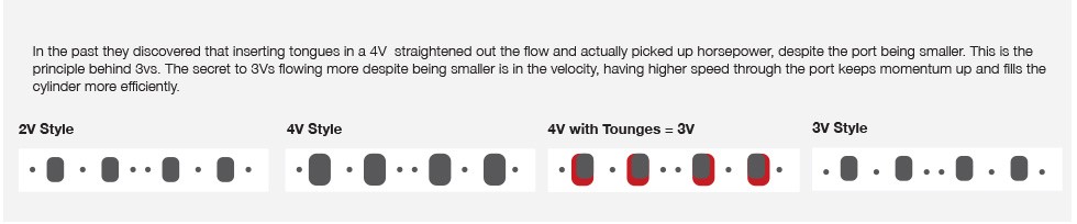 Speedmaster® Ford 302 351C Cleveland 3V 4V Complete 6-71 Roots Supercharger Kit