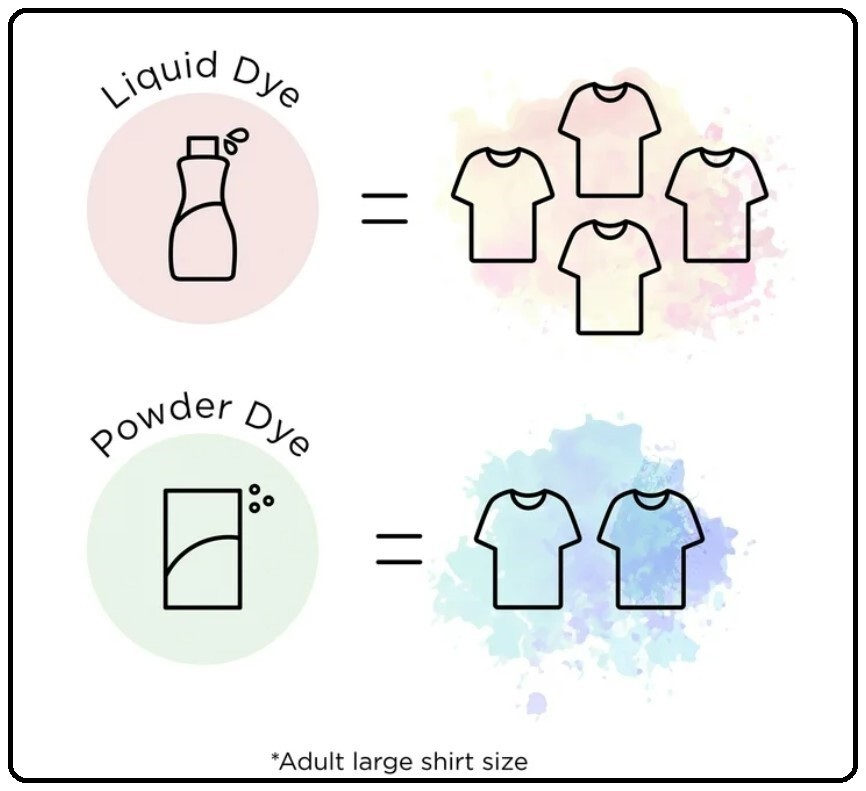 (2-pack) Rit All-Purpose Liquid Dye, Black, 8 fl oz