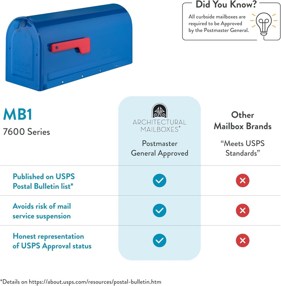 7600BE MB1 Mailbox, Medium, Blue