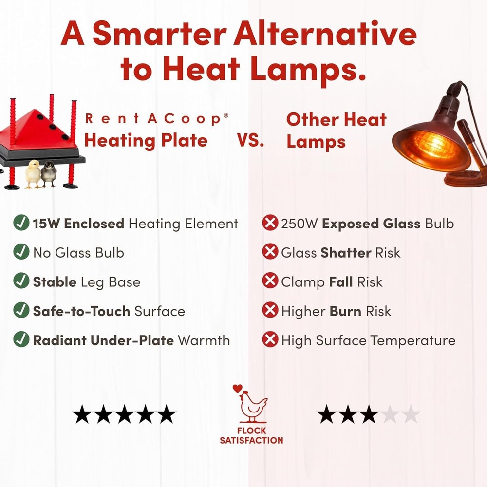 Safe 10x10” Adjustable Heating Plate for Poultry - Energy-Saving Chick Brooder