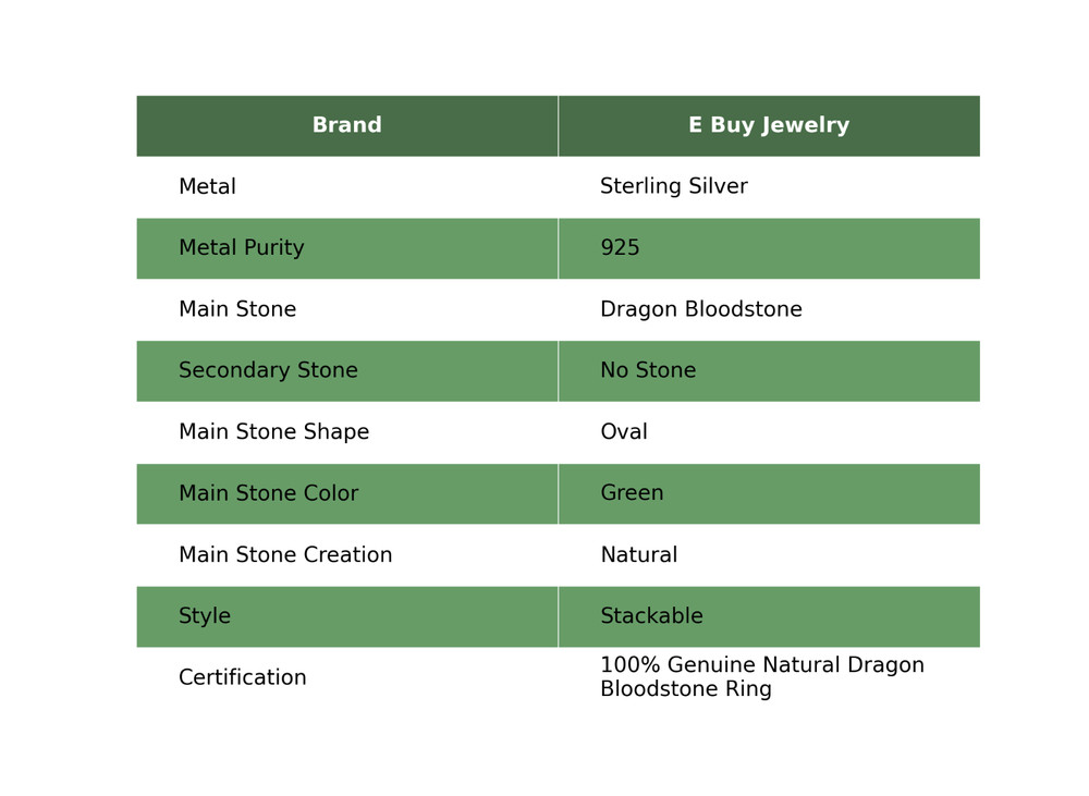 Oval Natural Dragon Bloodstone Statement Stackable Promise Ring Sterling Silver