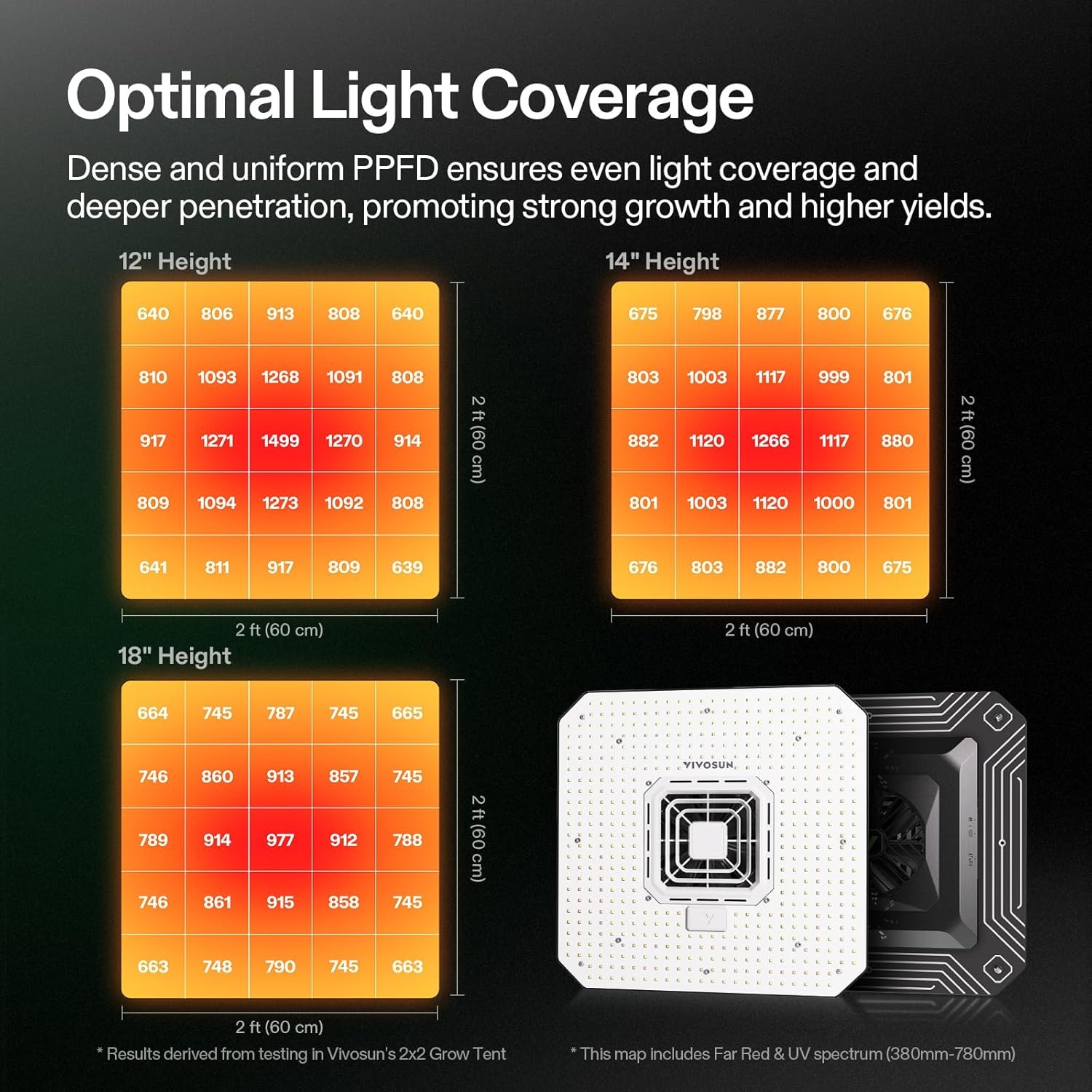 VIVOSUN 32"x32"x63" PRO Complete Grow Tent Kit A150SE Light 4" Fan E42A Control