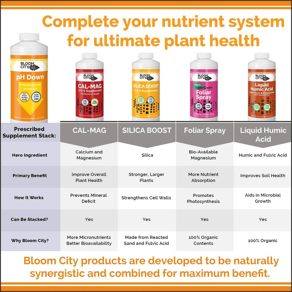 Bloom City Professional pH Down Liquid Fertilizer, Quart (32 oz) Quart (32 oz)