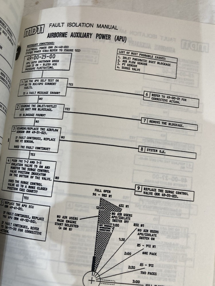 Md-11 Technical Training ATA 49 Fault Isolation & System Schematics FedEx