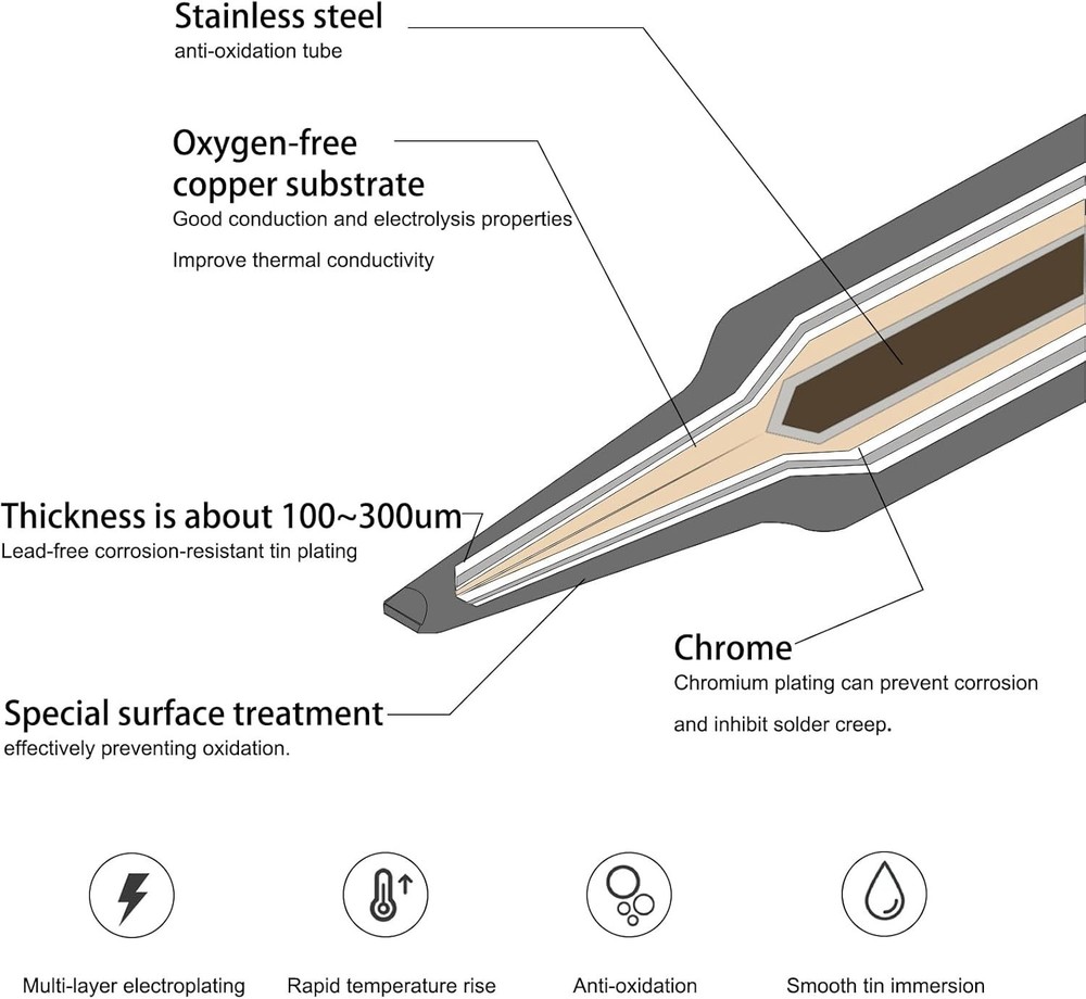 Versatile 900M Soldering Tips Set - 6 High-Quality Copper Tips for All Projects