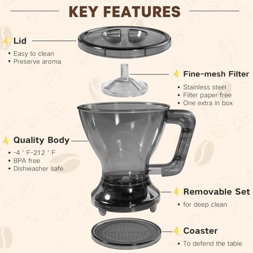Pour Over Coffee Dripper & Filter, Reusable Paperless Clever Dripper Automatic