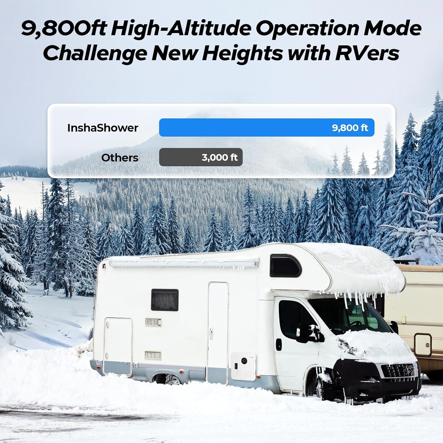 15x18"Door RV Tankless Water Heater 48,000BTU 2.5GPM Propane Gas for 6 Gallon