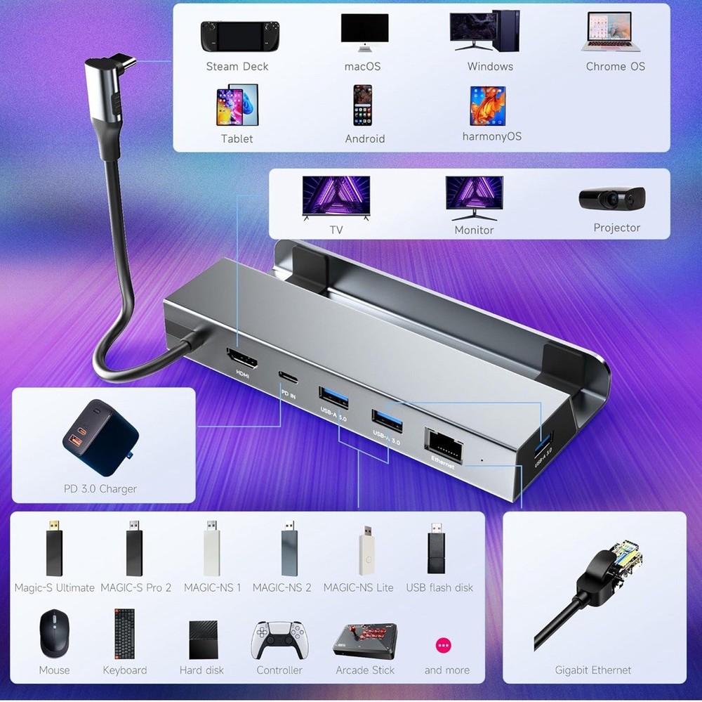 Mayflash Steam Deck Dock Station. 6 In 1 USB-C Multifunction Docking Station