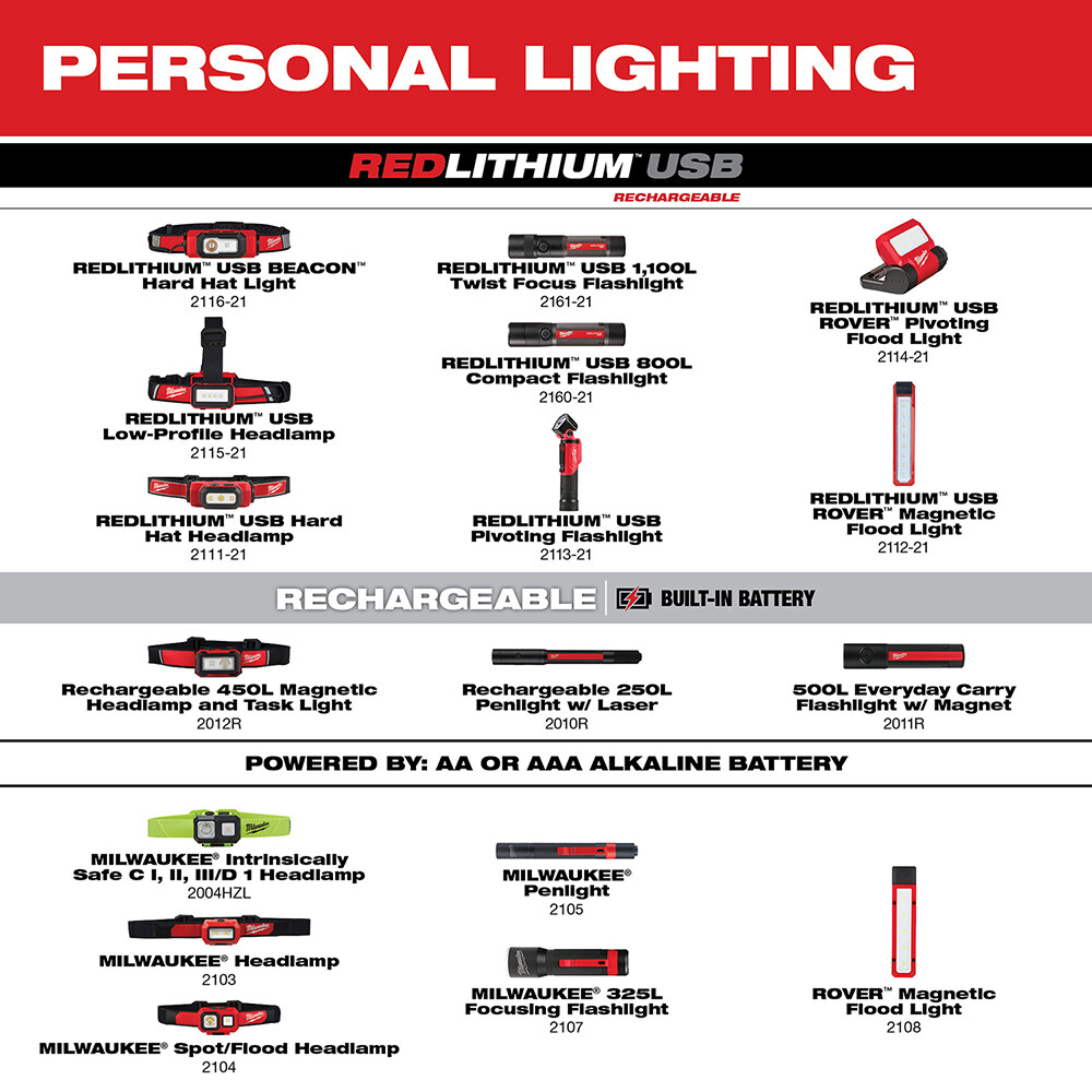 Milwaukee 2113-21 REDLITHIUM USB Rechargeable Pivoting Flashlight