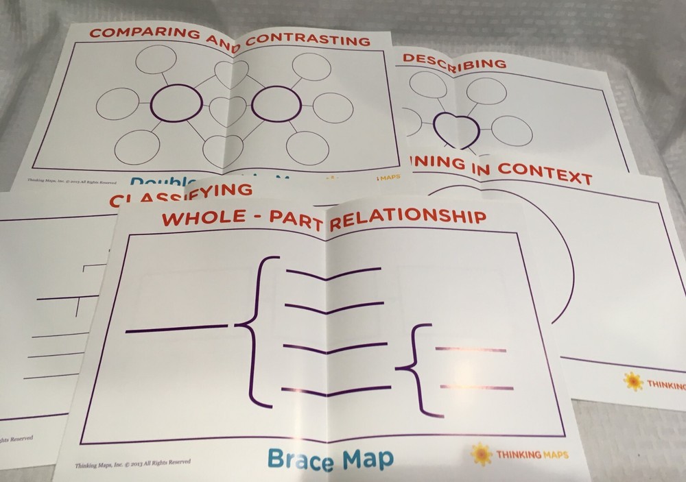 A LANGUAGE FOR LEARNING / THINKING MAPS / 3 RING BINDER / INCLUDES 8 POSTERS