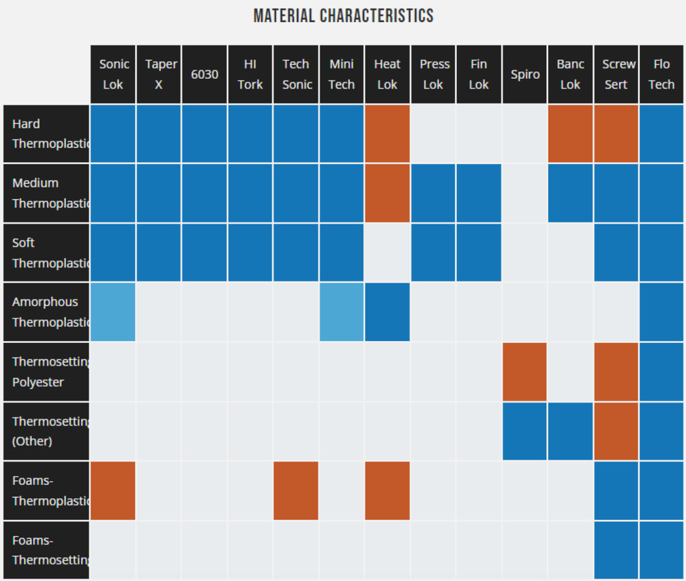 M4 X 7.4 SPIRO HEADED BRASS INSERT FOR PLASTIC PSM04870