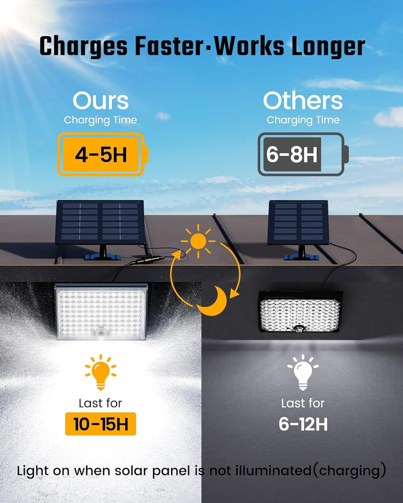 Solar Outside Lights with 113 LEDs 7000K, Motion Sensor, 2 Pack