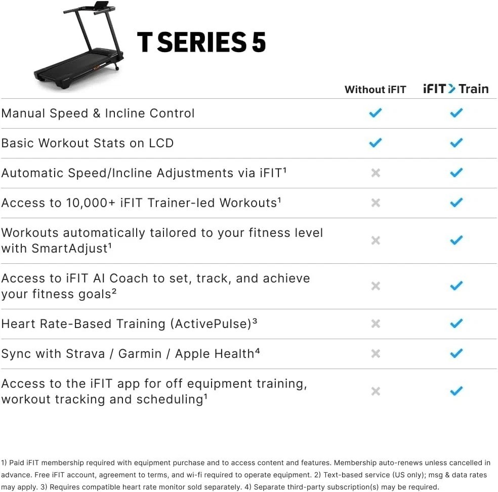 T Series 5 Treadmill - Compact, 10 MPH Speed, Personalized Coaching, Easy Setup