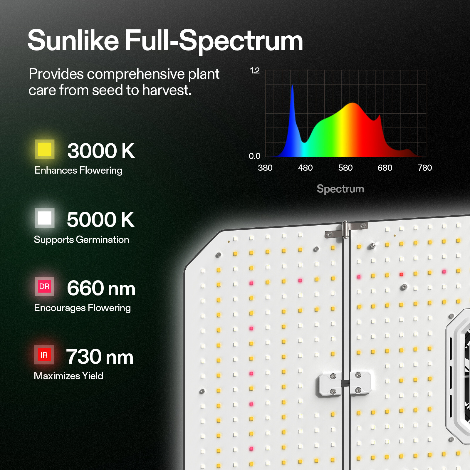 VIVOSUN AW200SE AeroLight 200W LED Grow Light w/ Circulation Fan for 4x2ft Tent