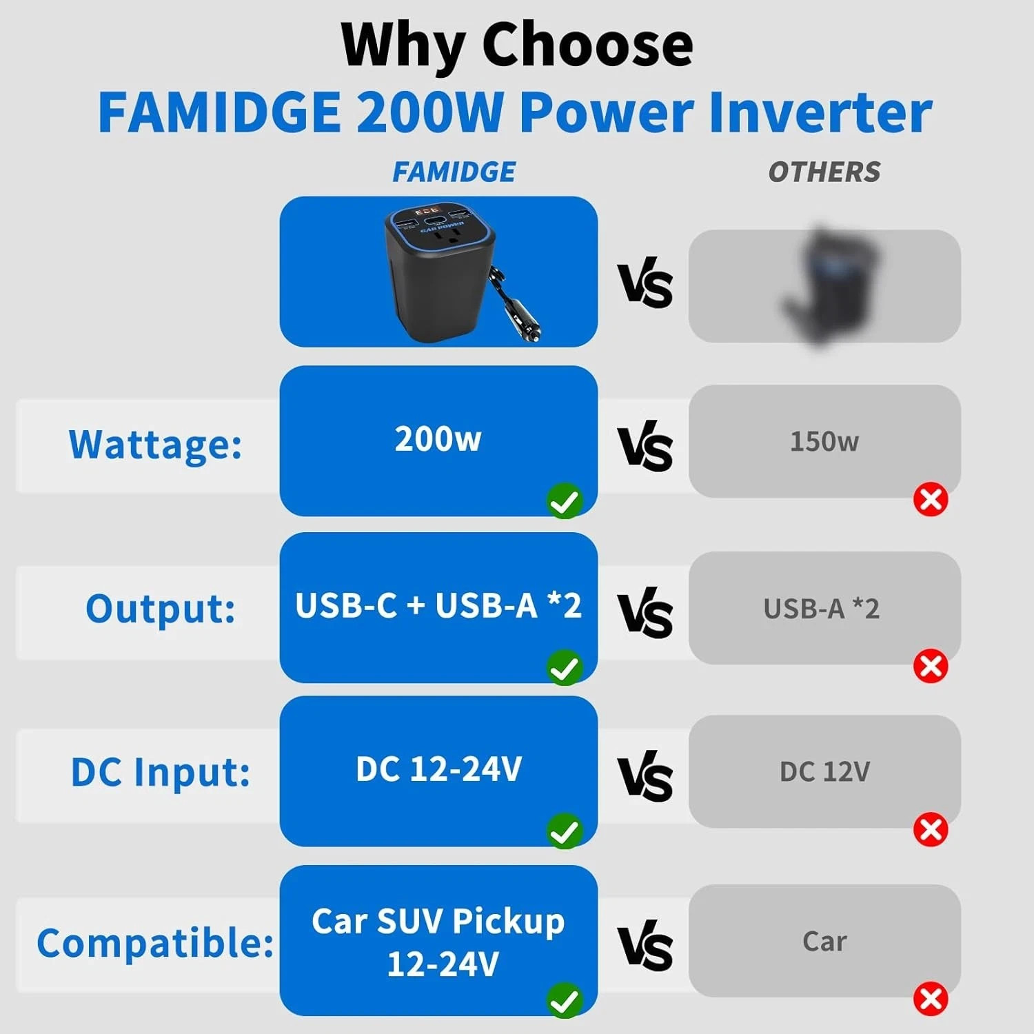 200W Car Power Inverter, Car Outlet Adapter 12V to 110V, Car Outlet Adapter with