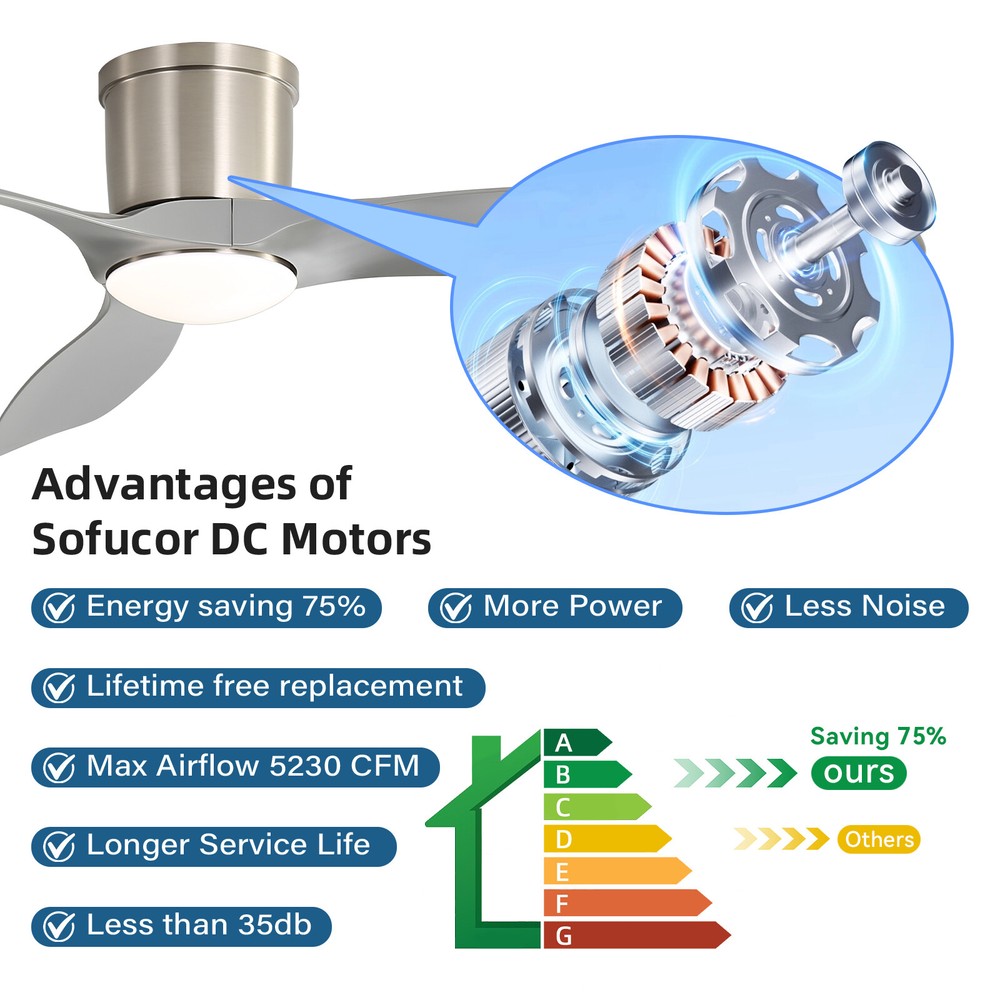 Sofucor Smart 52in Ceiling fan w/ Dimmable LED Voice/APP/Remote Control 6 Speed
