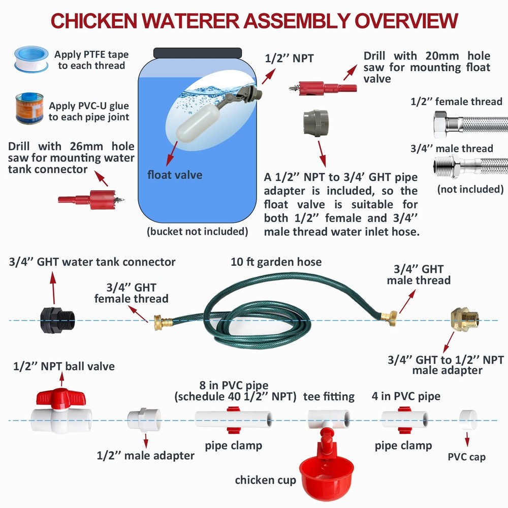 Automatic Chicken Waterer System (45 Accessories Included), Complete PVC Pipe