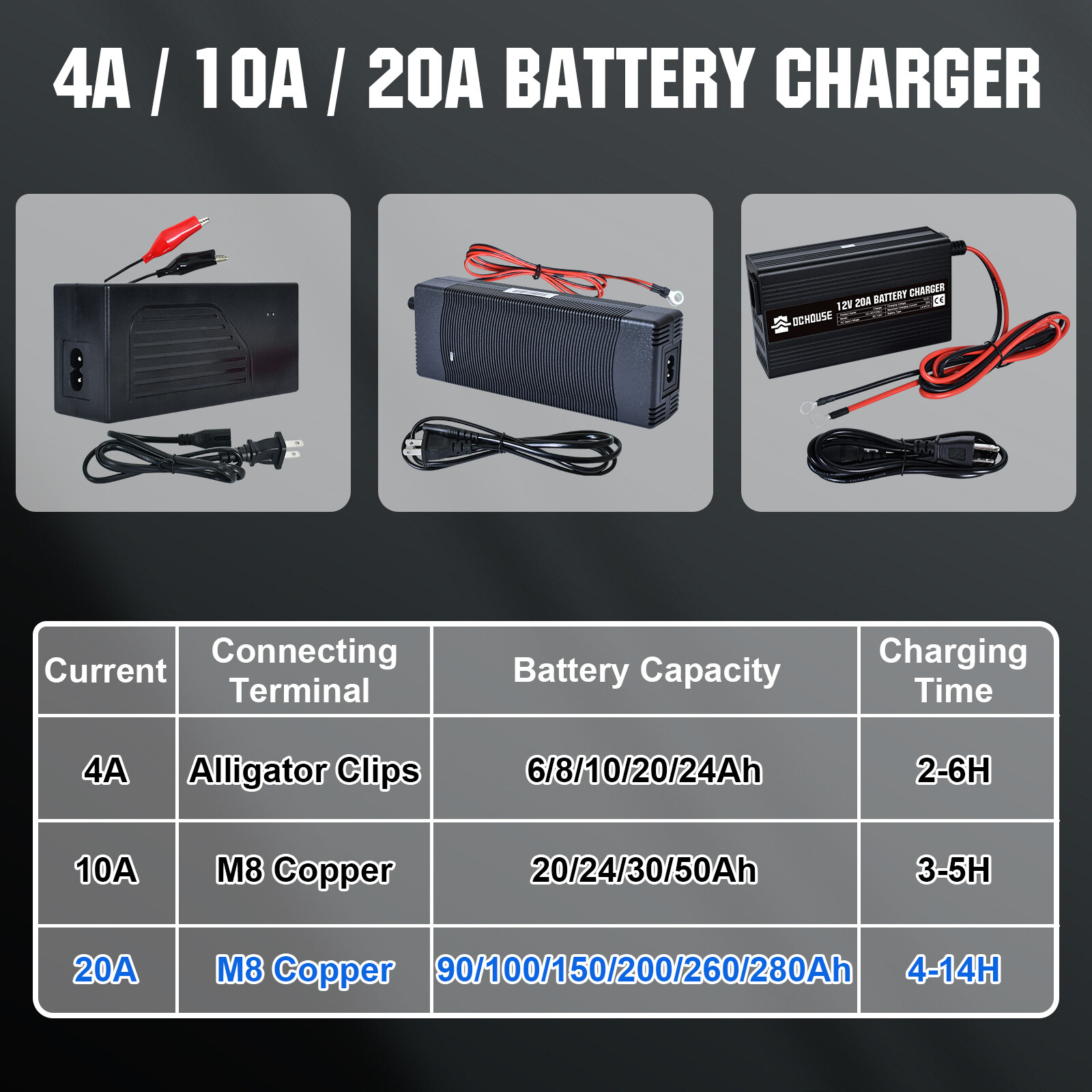 12V 14.6V 4A 10A 20A Lithium Iron Phosphate (LiFePO4) Battery Smart Charger