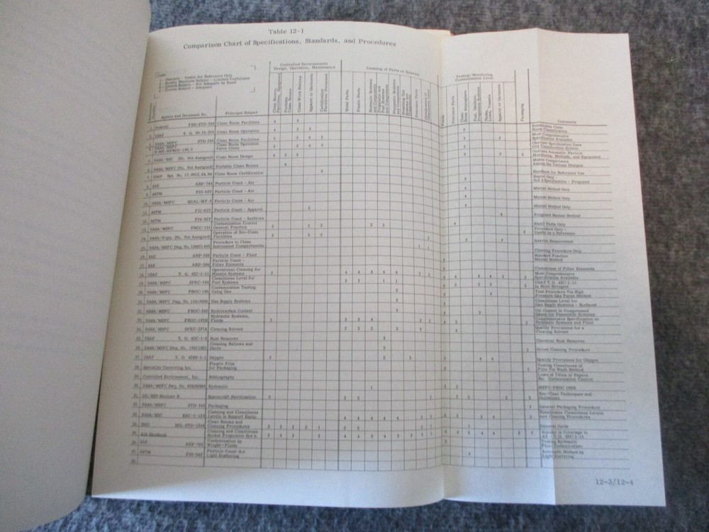 NASA APOLLO PROGRAM HANDBOOK CONTAMINATION CONTROL - 1966 MANNED SPACE FLIGHT