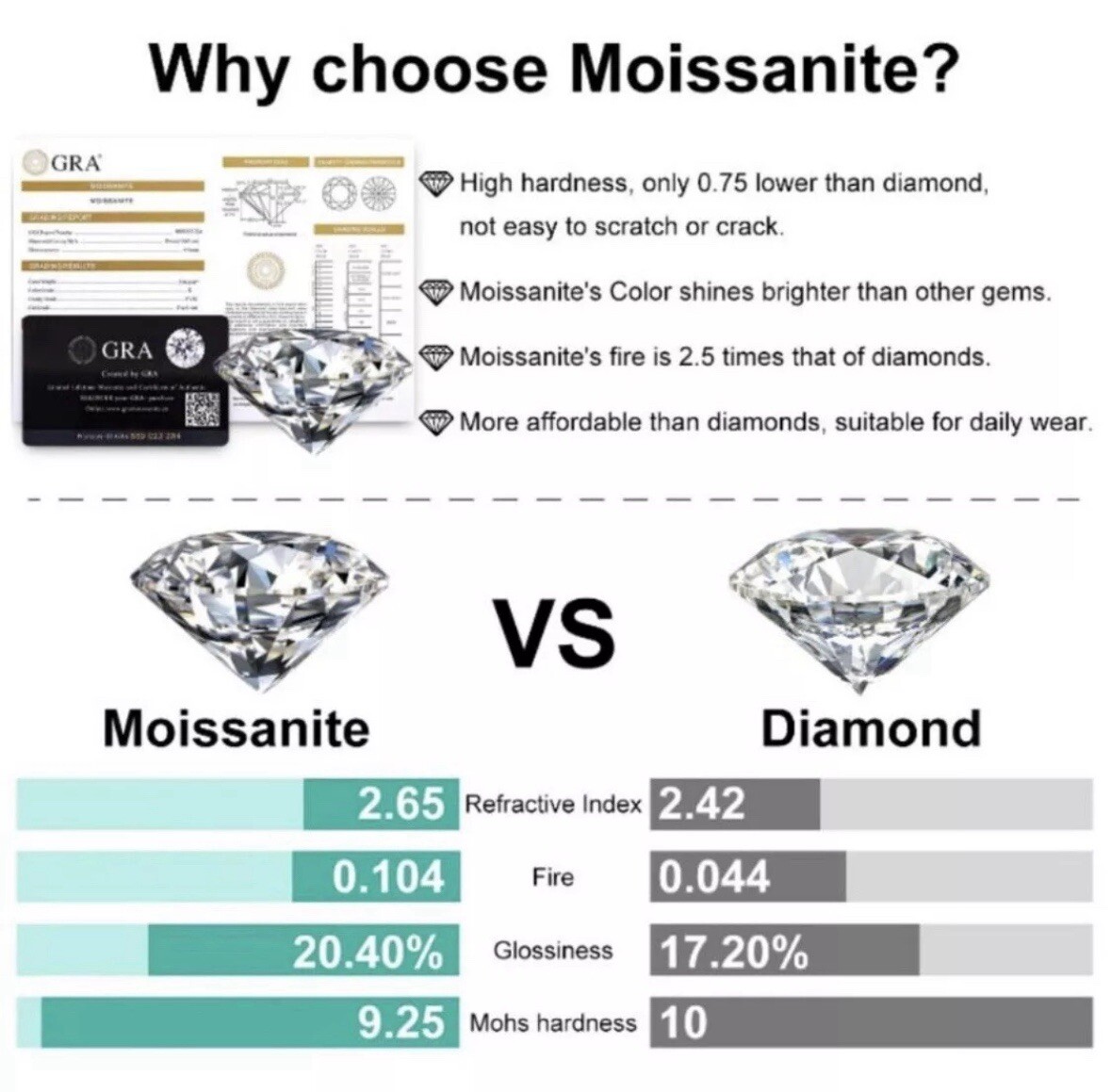 8.00 Ct Round Cut VVS1/D Real Certified Moissanite Stud Earrings 14k White Gold