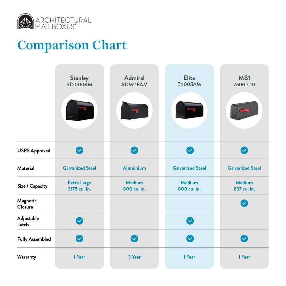 Architectural Mailboxes Elite Black, Medium, Steel, Post Mount Mailbox