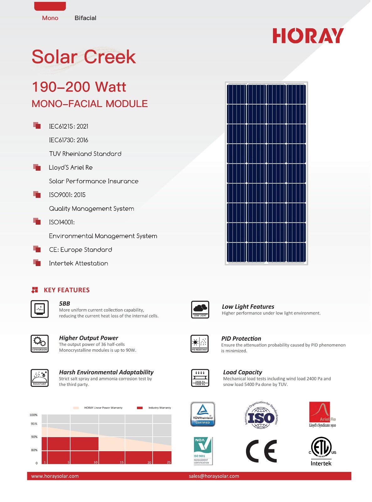 Plug-in grid-tie solar power kit without solar panels