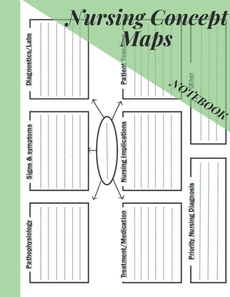 NURSING CONCEPT MAPS NOTEBOOK: PERFECT BLANK CONCEPT MAPS STUDY GUIDE FOR NURSIN