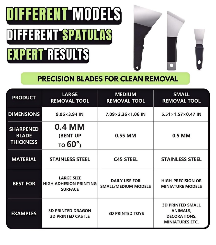 High-Quality 3D Printer Tool Removal Scraper Kit, 3 Types of Sharpened...