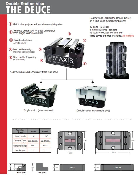 5th Axis Duece Five-Six Vise