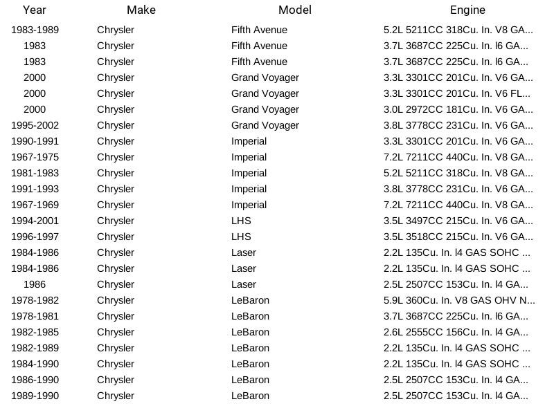 Mopar 5278697AA Radiator Cap