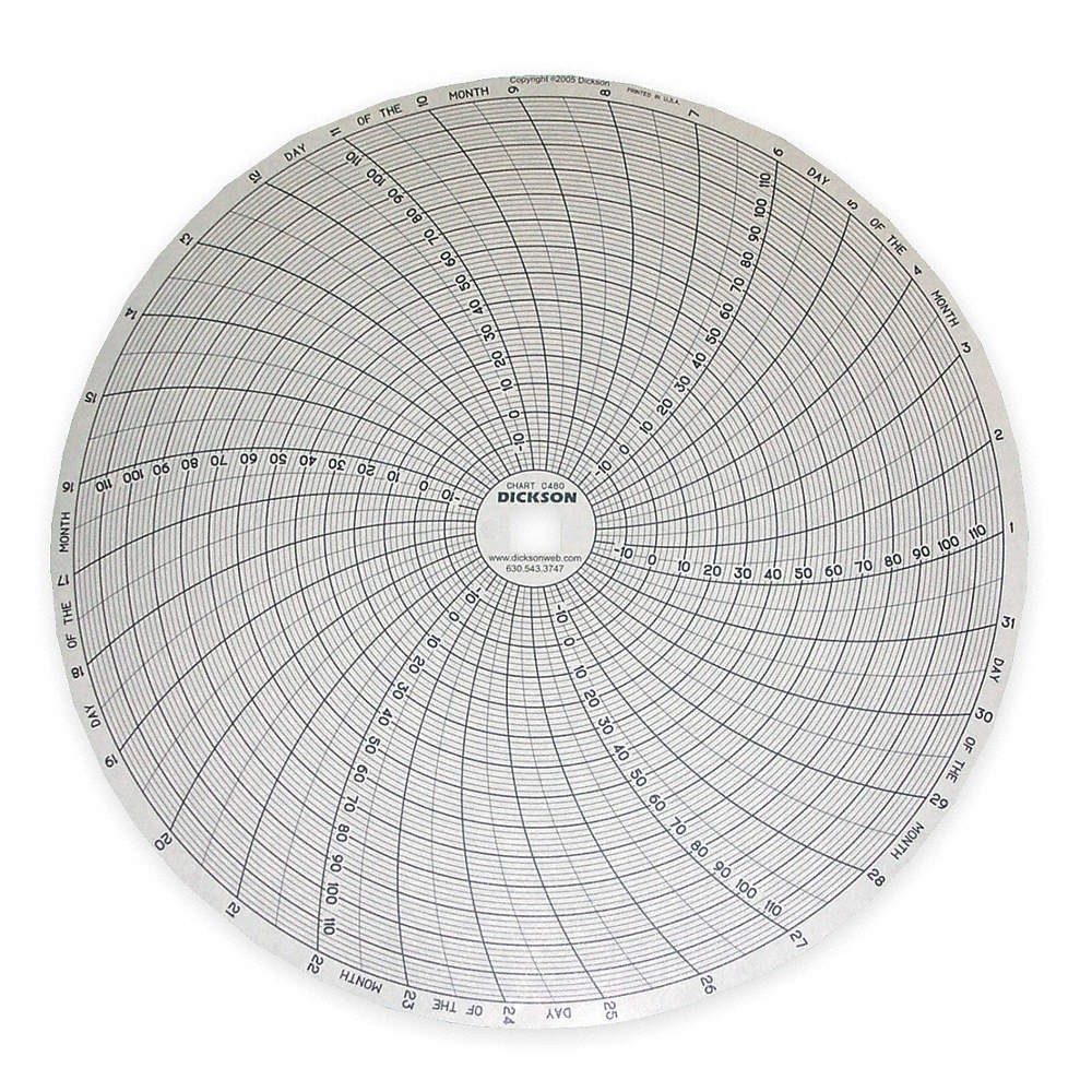 DICKSON C480 Circular Paper Chart, 31 day, 60 pkg 1APD5