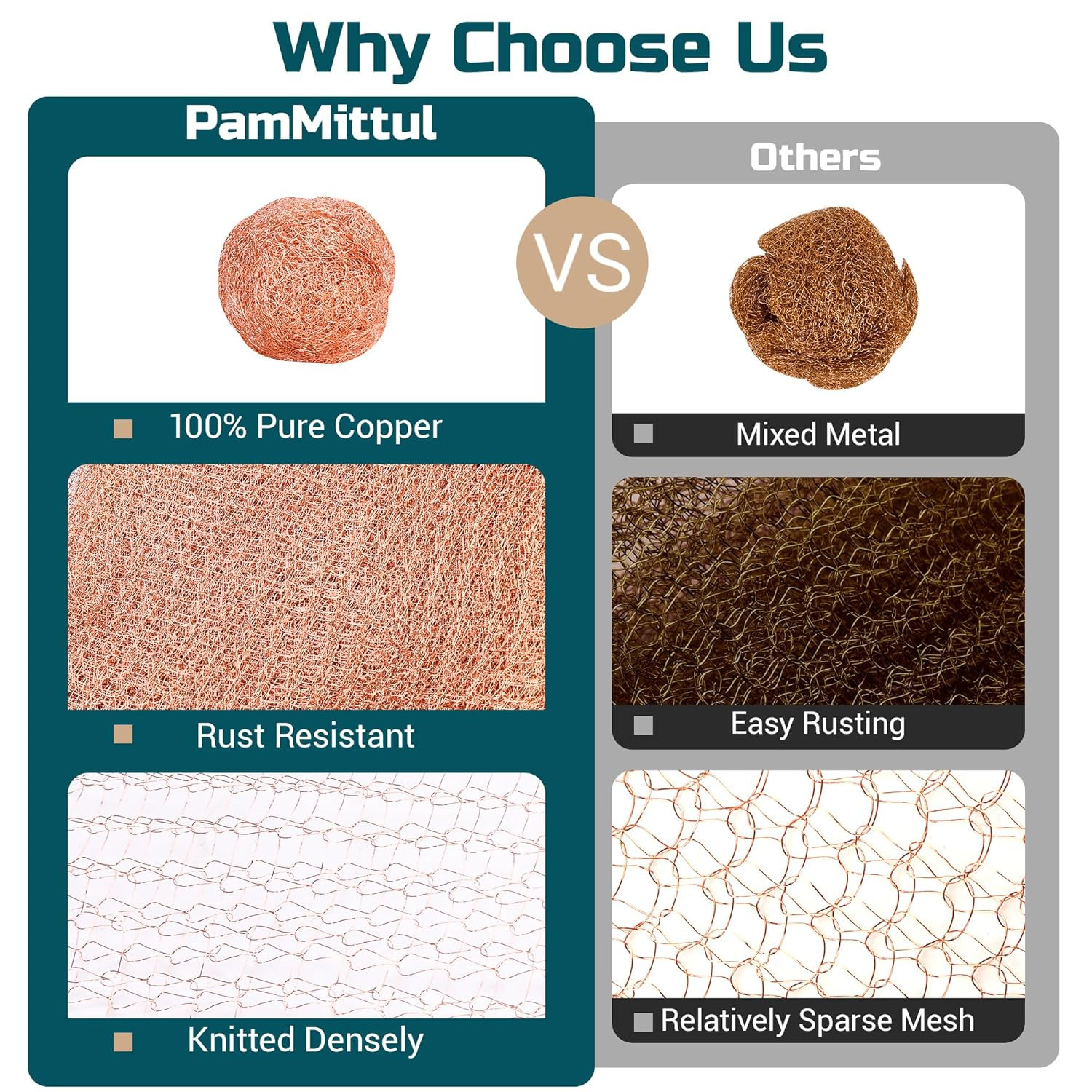 Copper Mesh Rodent Control, 5in x 30ft Rustproof Pure Copper Mesh Roll