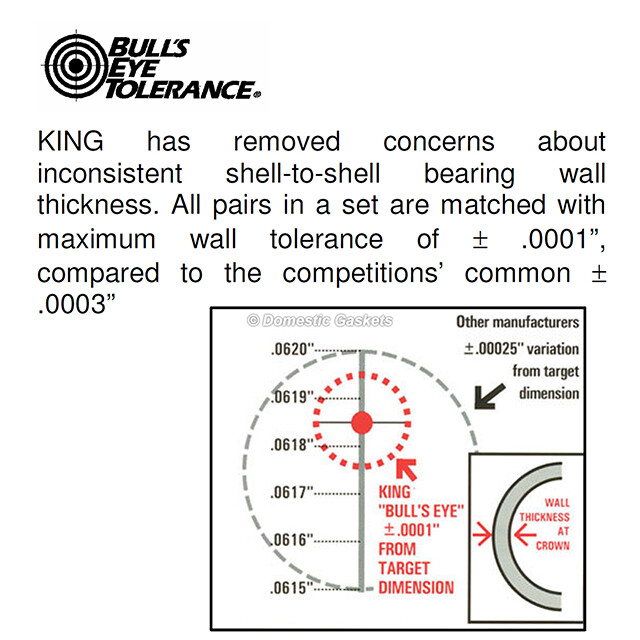 Piston Rings Main Rod Bearings Fit 03-08 Dodge Ram Jeep Chrysler HEMI 5.7L